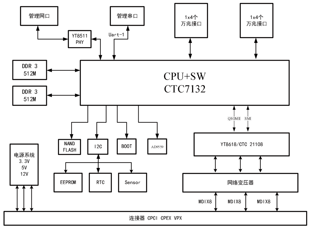 9700系统框图